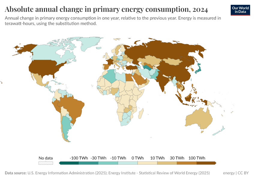 A thumbnail of the "Absolute annual change in primary energy consumption" chart