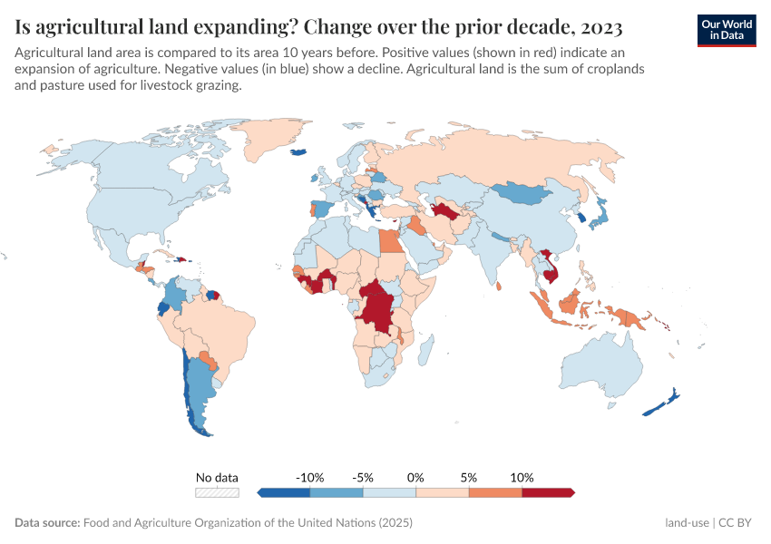 A thumbnail of the "Is agricultural land expanding? Change over the prior decade" chart
