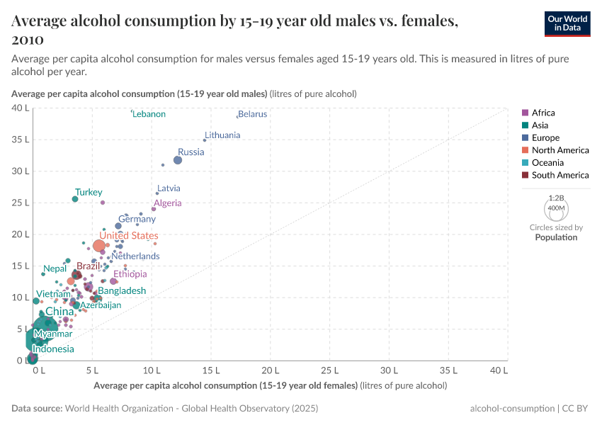 A thumbnail of the "Average alcohol consumption by 15-19 year old males vs. females" chart