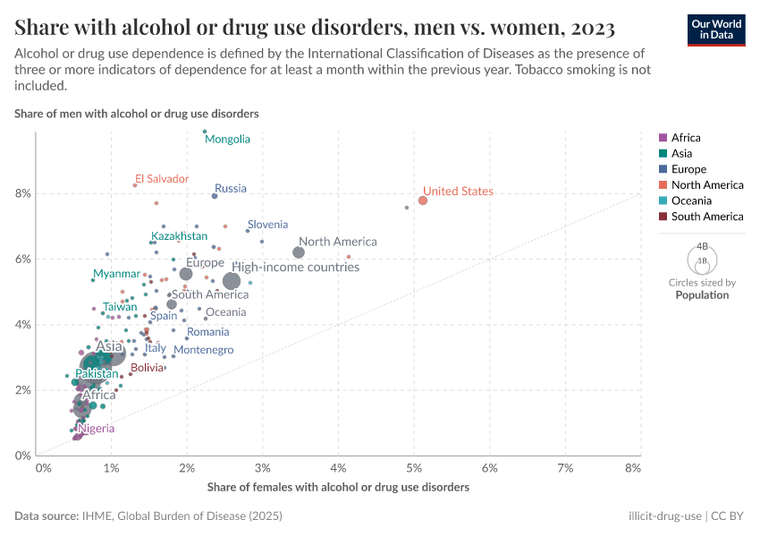 A thumbnail of the "Share with alcohol or drug use disorders, men vs. women" chart
