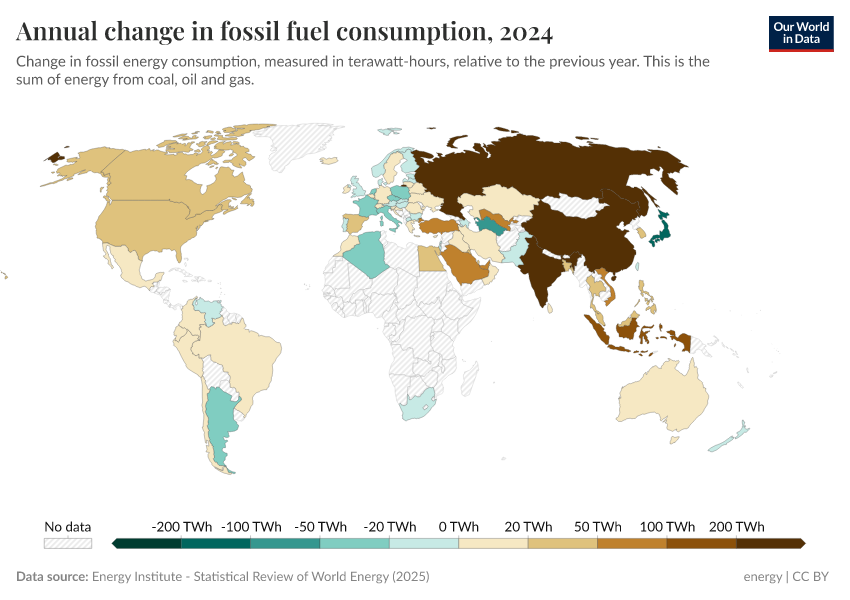 A thumbnail of the "Annual change in fossil fuel consumption" chart