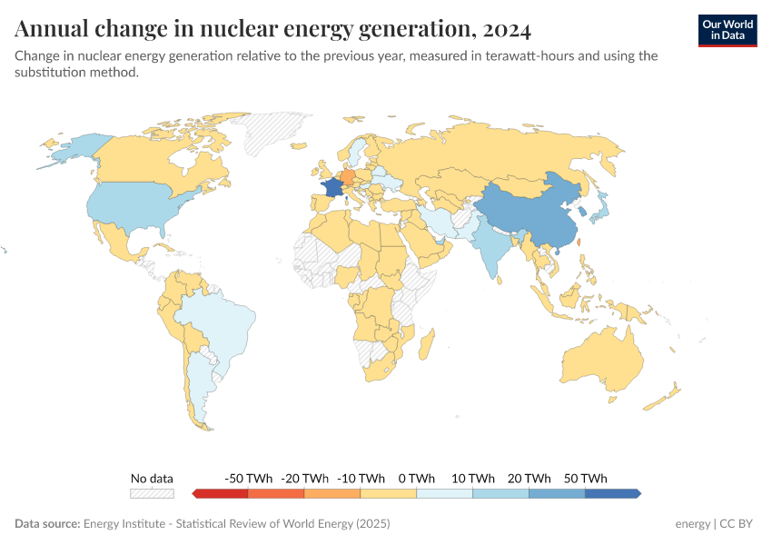 A thumbnail of the "Annual change in nuclear energy generation" chart