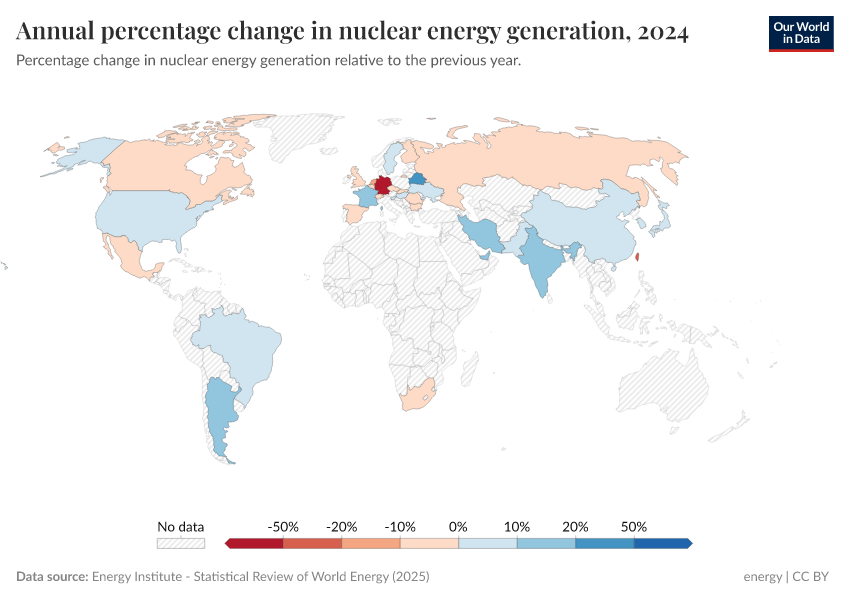 A thumbnail of the "Annual percentage change in nuclear energy generation" chart