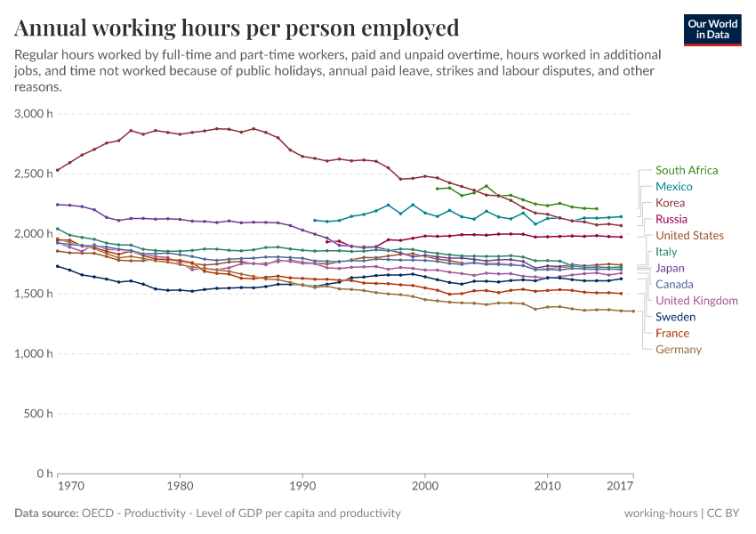 A thumbnail of the "Annual working hours per person employed" chart