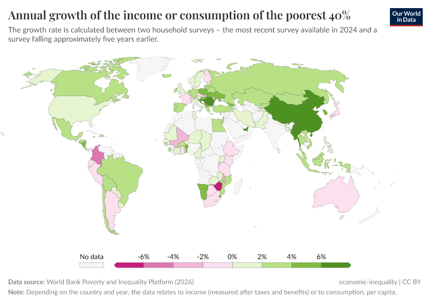 A thumbnail of the "Annual growth of the income or consumption of the poorest 40%" chart