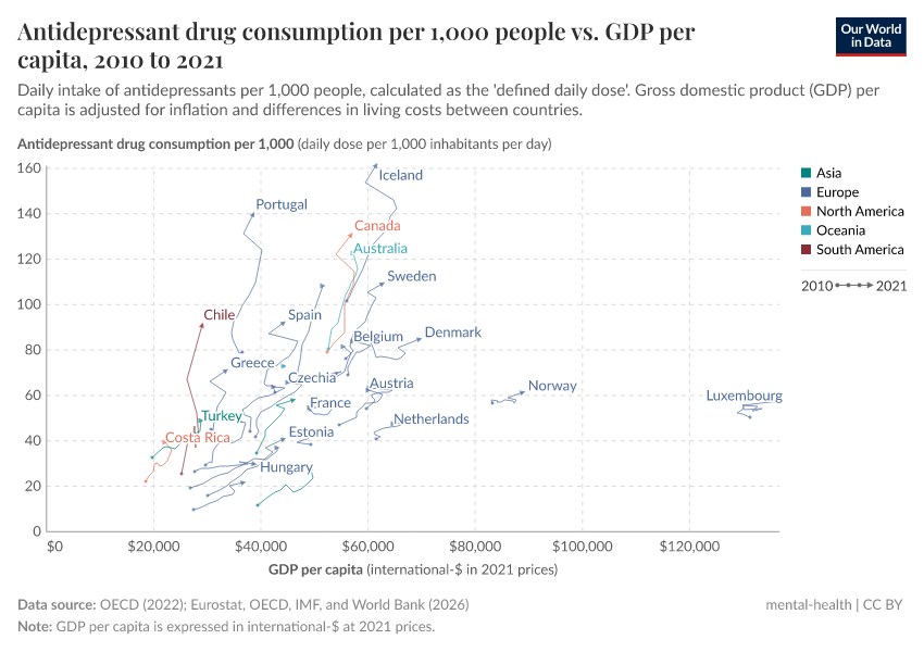 A thumbnail of the "Antidepressant drug consumption per 1,000 people vs. GDP per capita" chart