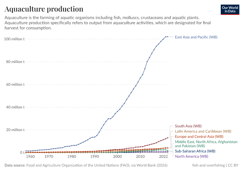 A thumbnail of the "Aquaculture production" chart