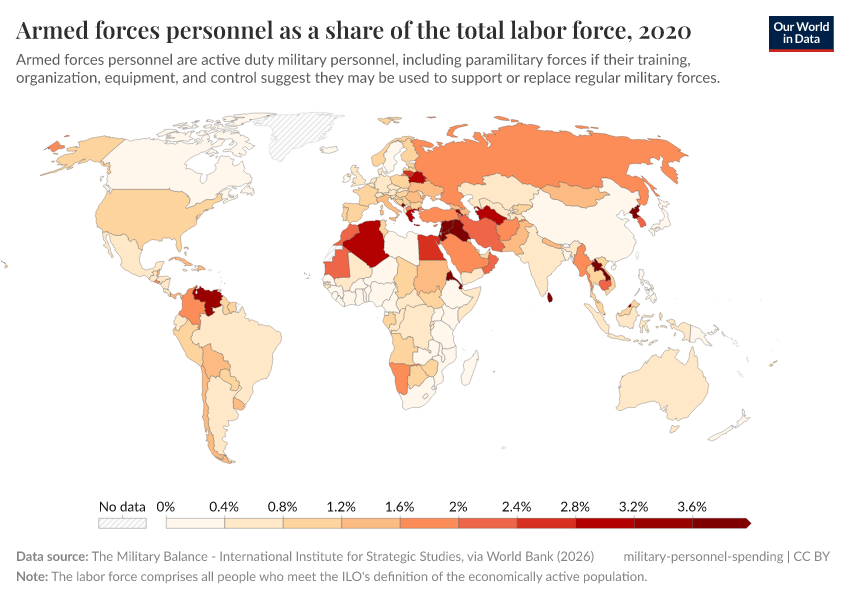 A thumbnail of the "Armed forces personnel as a share of the total labor force" chart