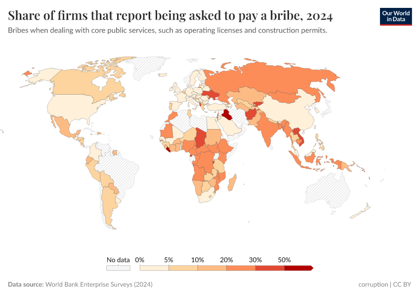 A thumbnail of the "Share of firms that report being asked to pay a bribe" chart
