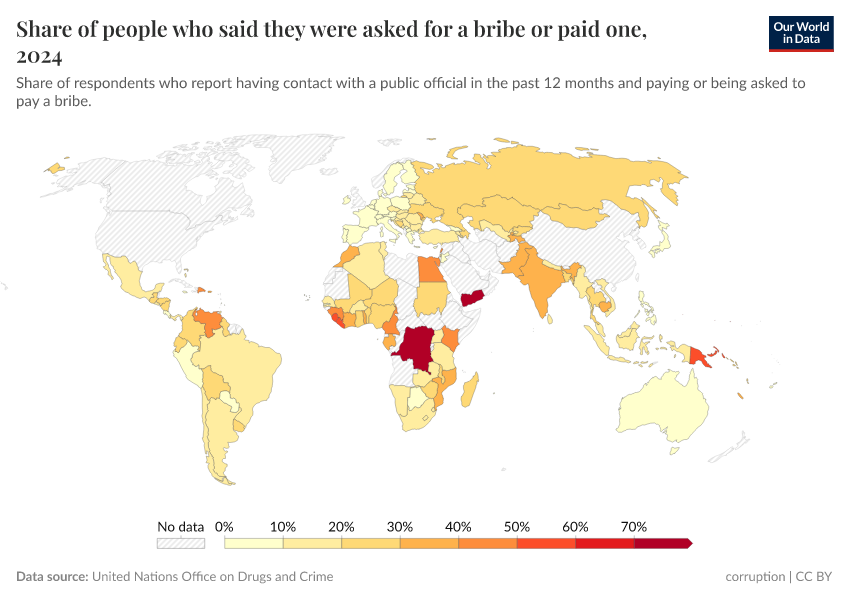 A thumbnail of the "Share of people who said they were asked for a bribe or paid one" chart