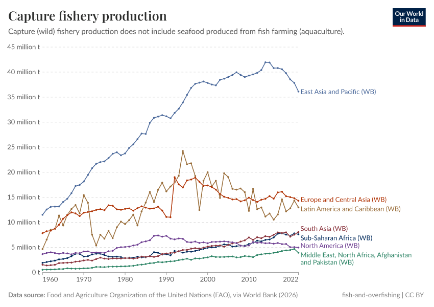 A thumbnail of the "Capture fishery production" chart