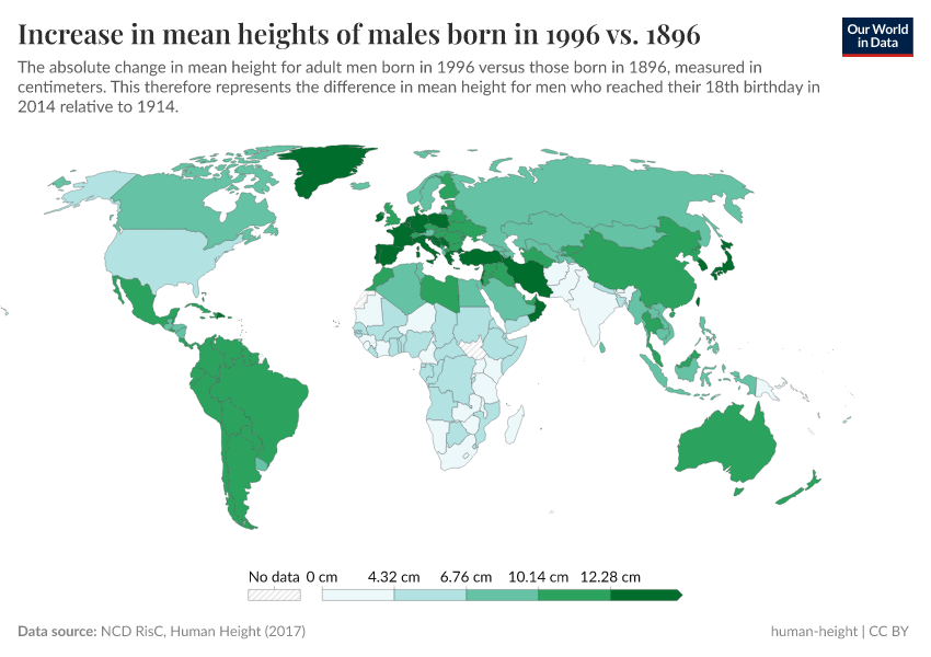 A thumbnail of the "Increase in mean heights of males born in 1996 vs. 1896" chart