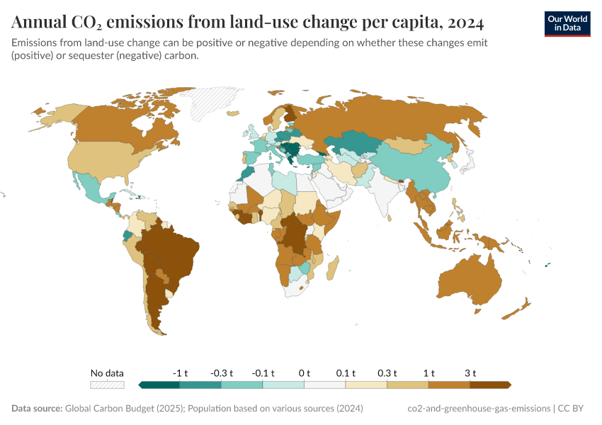 A thumbnail of the "Annual CO₂ emissions from land-use change per capita" chart