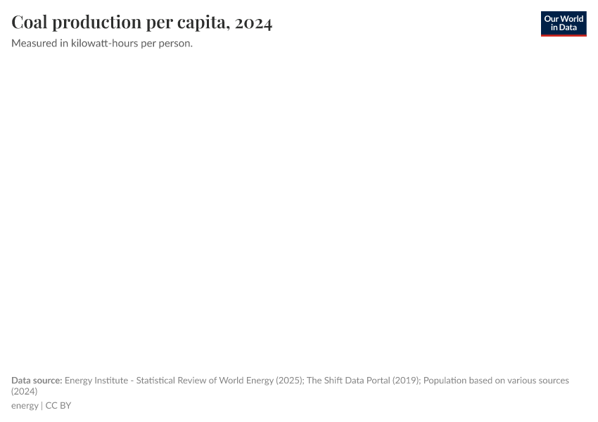 A thumbnail of the "Coal production per capita" chart
