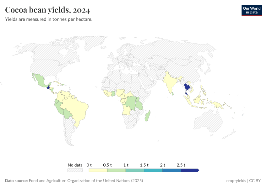 A thumbnail of the "Cocoa bean yields" chart