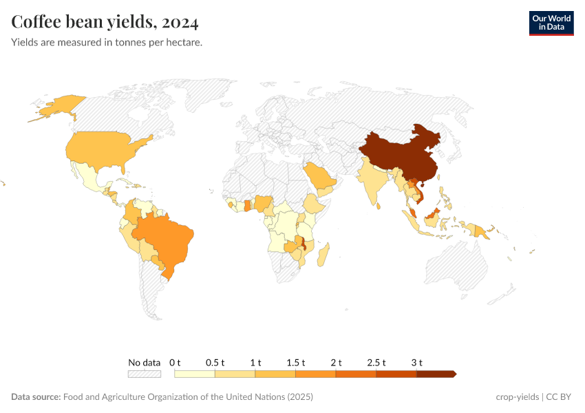 A thumbnail of the "Coffee bean yields" chart