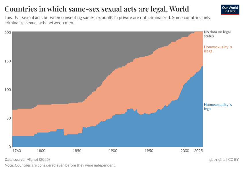 A thumbnail of the "Countries in which same-sex sexual acts are legal" chart