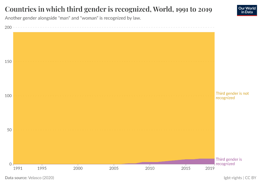 A thumbnail of the "Countries in which third gender is recognized" chart