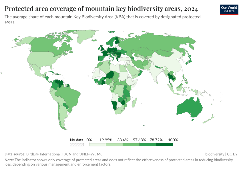 A thumbnail of the "Protected area coverage of mountain key biodiversity areas" chart