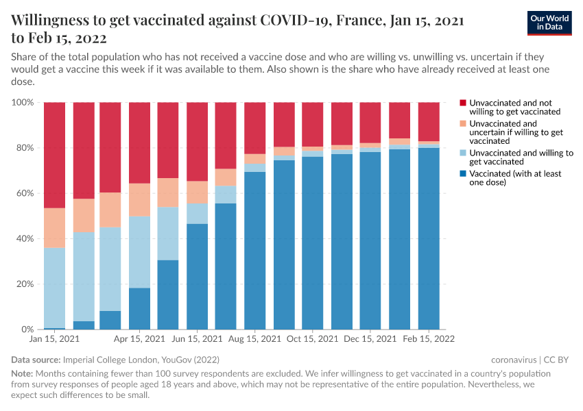 A thumbnail of the "Willingness to get vaccinated against COVID-19" chart