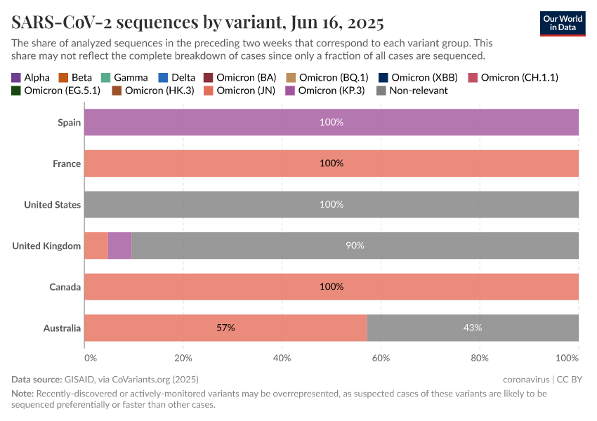 A thumbnail of the "SARS-CoV-2 sequences by variant" chart