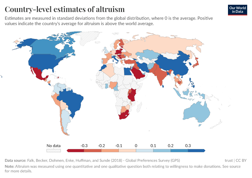 Country-level estimates of altruism