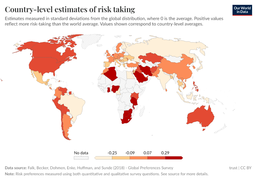 Country-level estimates of risk taking