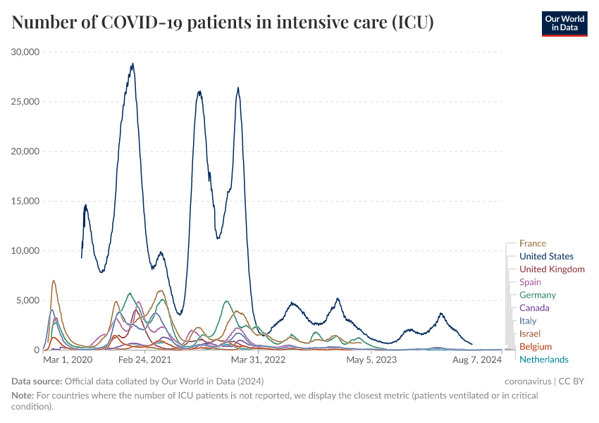 A thumbnail of the "Number of COVID-19 patients in intensive care (ICU)" chart