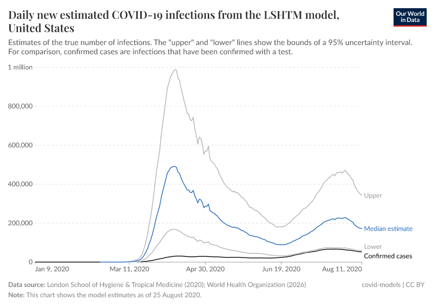A thumbnail of the "Daily new estimated COVID-19 infections from the LSHTM model" chart