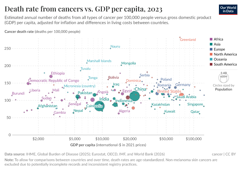 A thumbnail of the "Death rate from cancers vs. GDP per capita" chart