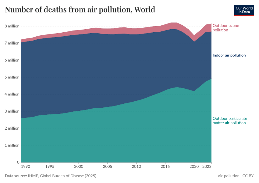 A thumbnail of the "Number of deaths from air pollution" chart