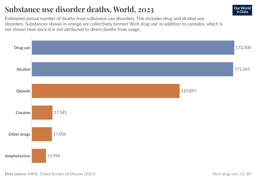 A thumbnail of the "Substance use disorder deaths" chart