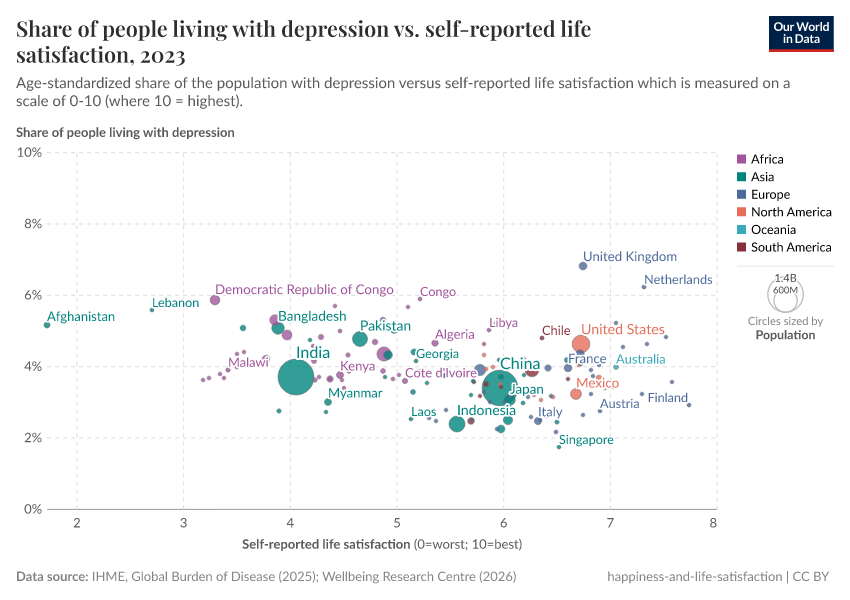 A thumbnail of the "Depression prevalence vs. self-reported life satisfaction" chart