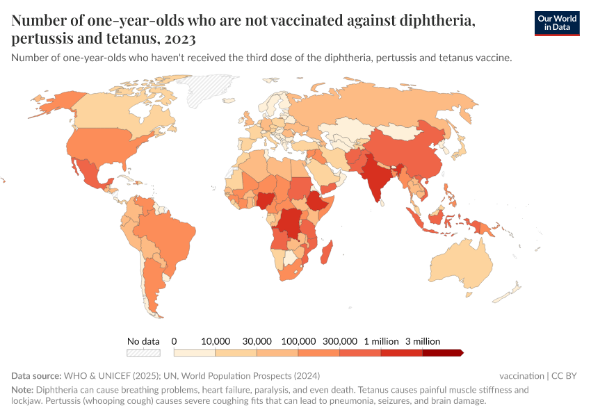 A thumbnail of the "Number of one-year-olds who are not vaccinated against diphtheria, pertussis and tetanus" chart