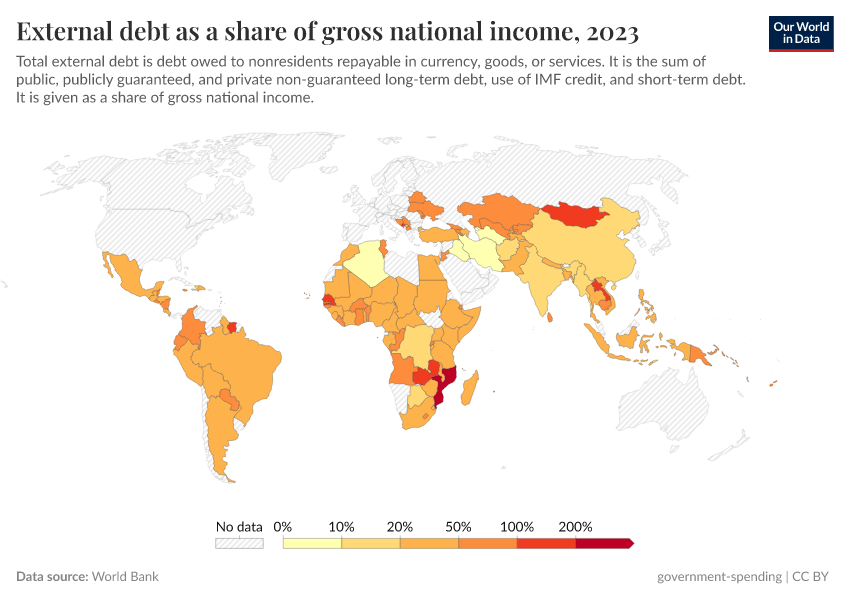 A thumbnail of the "External debt as a share of gross national income" chart