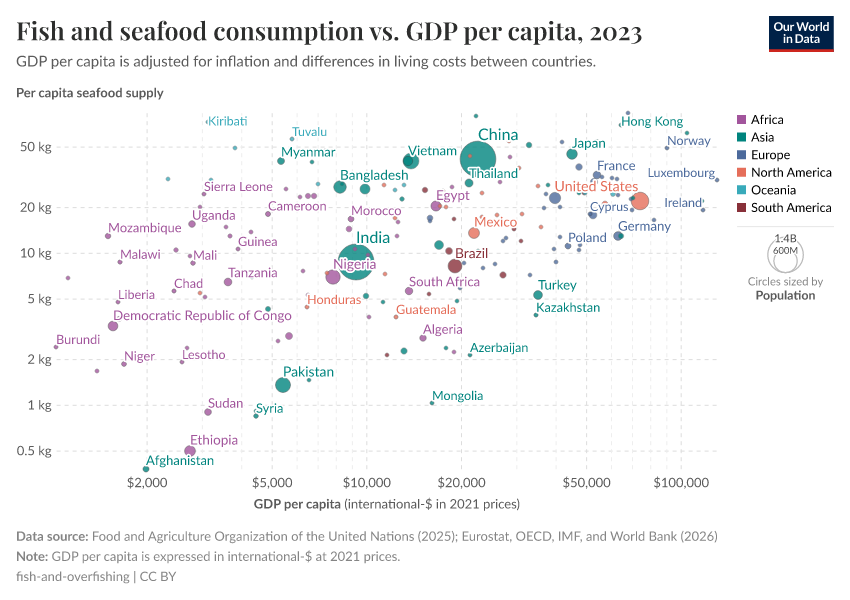 A thumbnail of the "Fish and seafood consumption vs. GDP per capita" chart
