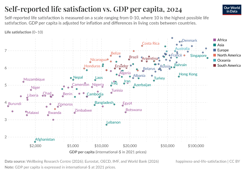 A thumbnail of the "Self-reported life satisfaction vs. GDP per capita" chart