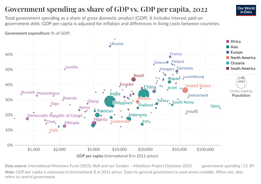 A thumbnail of the "Government spending as share of GDP vs. GDP per capita" chart