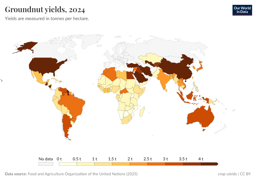 A thumbnail of the "Groundnut yields" chart