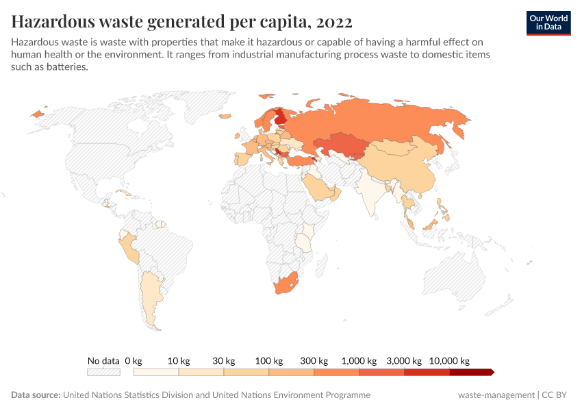A thumbnail of the "Hazardous waste generated per capita" chart