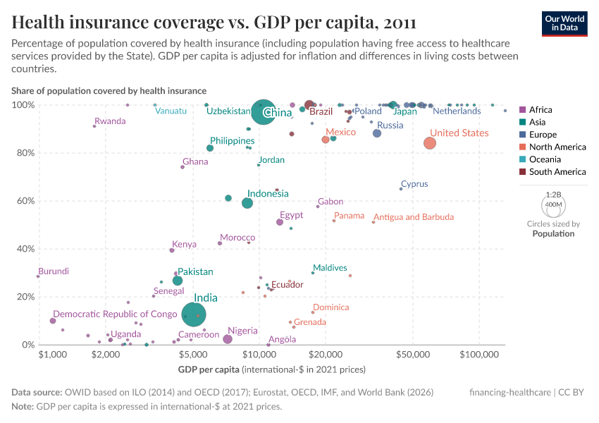 A thumbnail of the "Health insurance coverage vs. GDP per capita" chart
