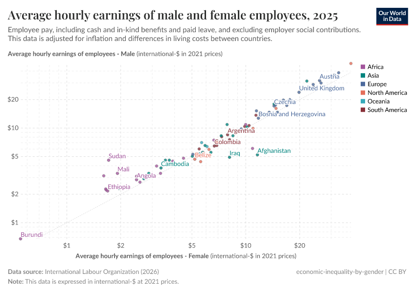 A thumbnail of the "Average hourly earnings of male and female employees" chart