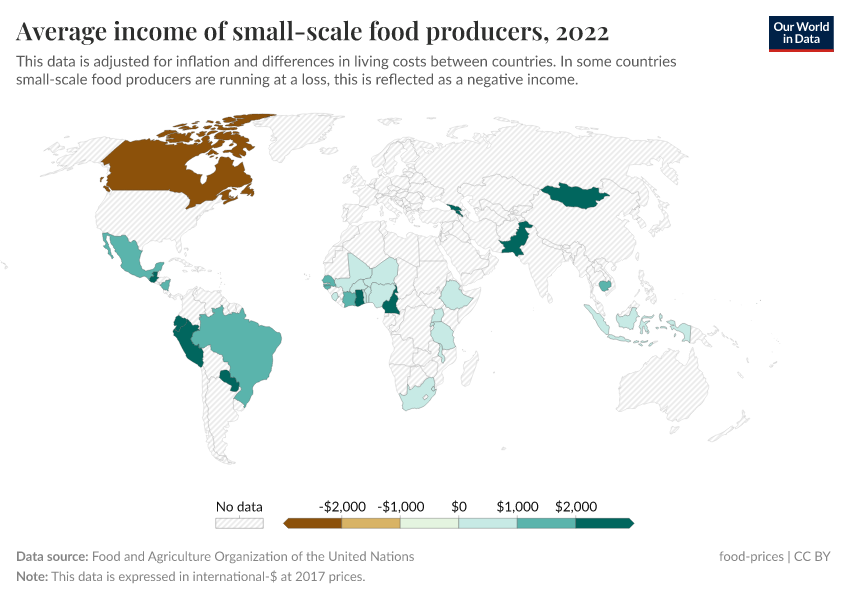 A thumbnail of the "Average income of small-scale food producers" chart