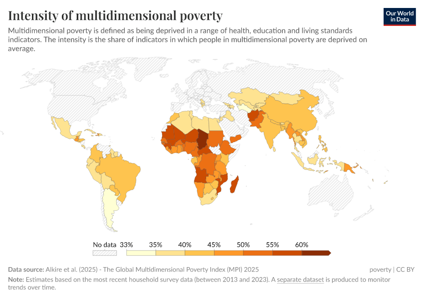 A thumbnail of the "Intensity of multidimensional poverty" chart