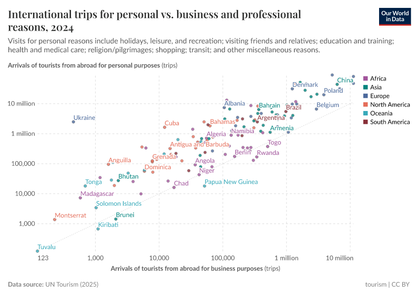 A thumbnail of the "International trips for personal vs. business and professional reasons" chart