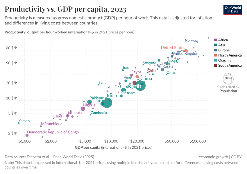 A thumbnail of the "Productivity vs. GDP per capita" chart