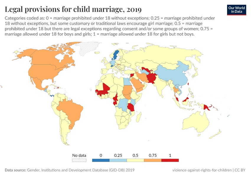 Legal provisions for child marriage