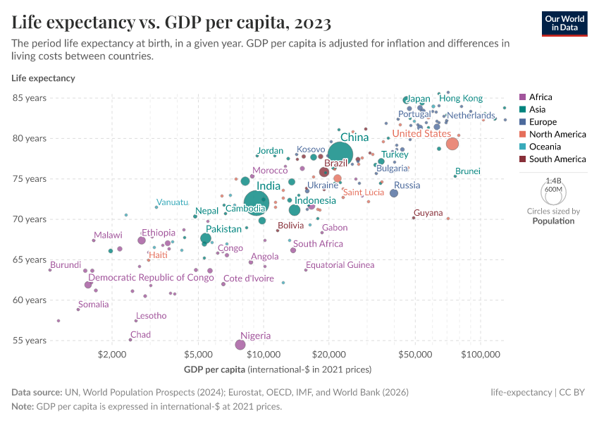 A thumbnail of the "Life expectancy vs. GDP per capita" chart