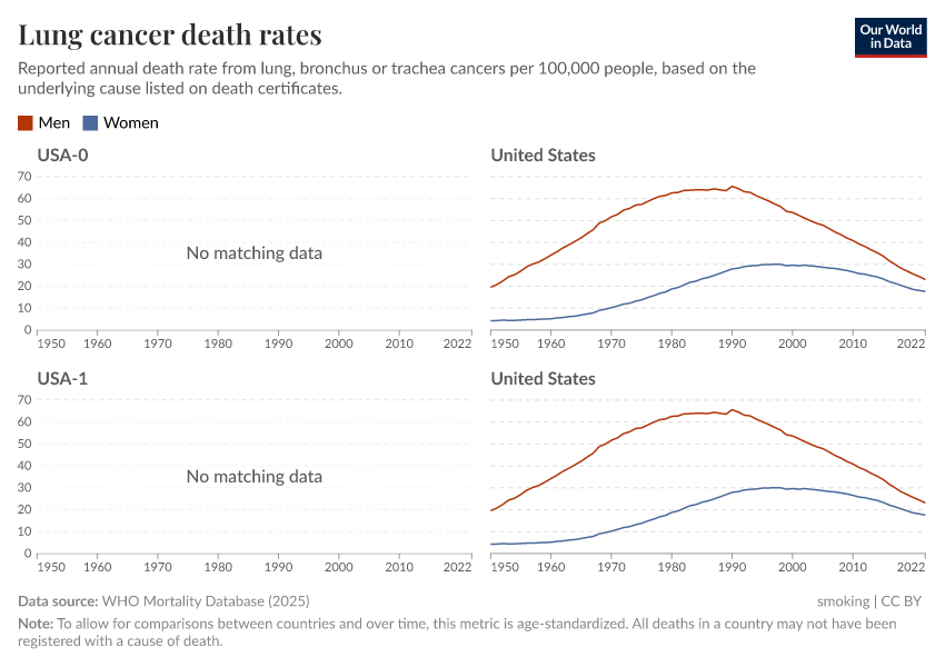 Lung cancer death rates