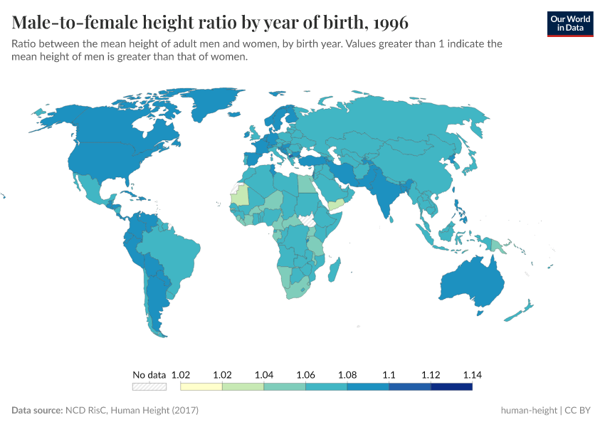 A thumbnail of the "Male-to-female height ratio by year of birth" chart